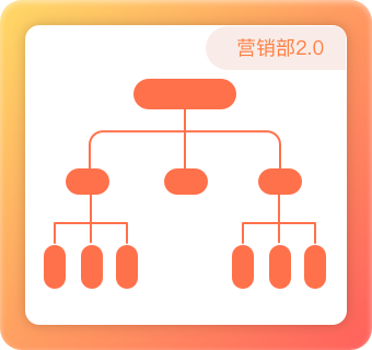 企业私有化部署定制-TreeMind树图