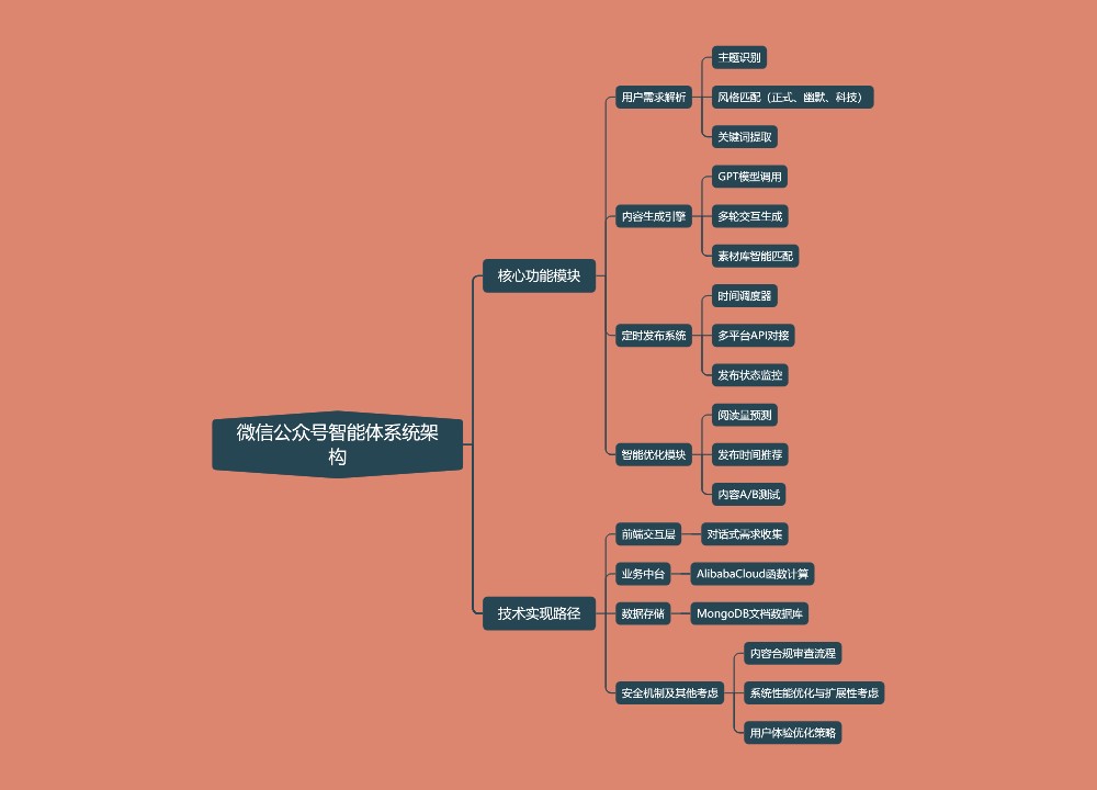 微信公众号智能体系统架构