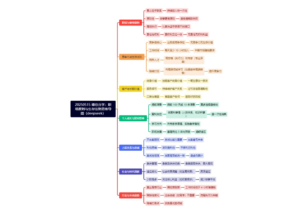 20250515 谭总分享：职场原则与生存法则思维导图（deepseek）