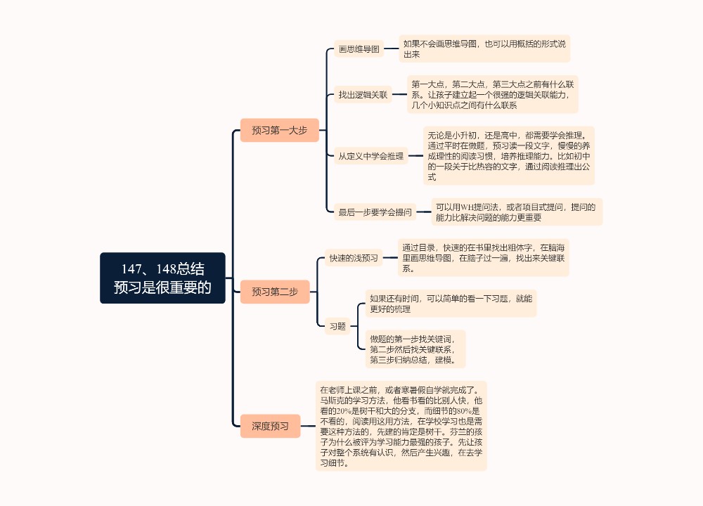 147、148总结预习是很重要的