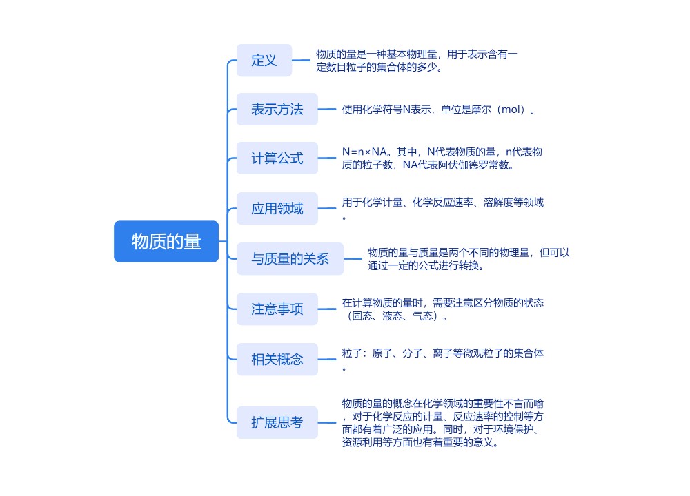 物质的量
