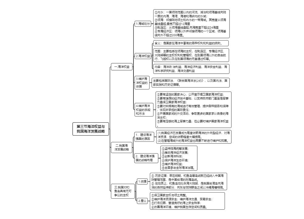 第三节海洋权益与我国海洋发展战略