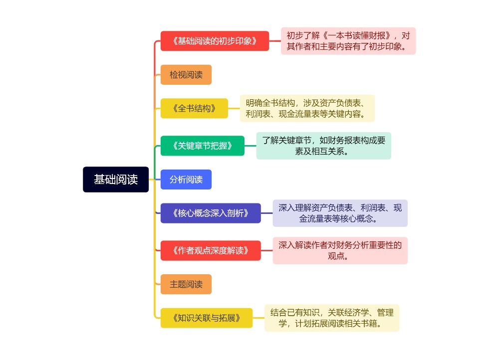 基础阅读
