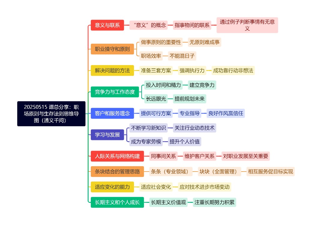 20250515 谭总分享：职场原则与生存法则思维导图（通义千问）