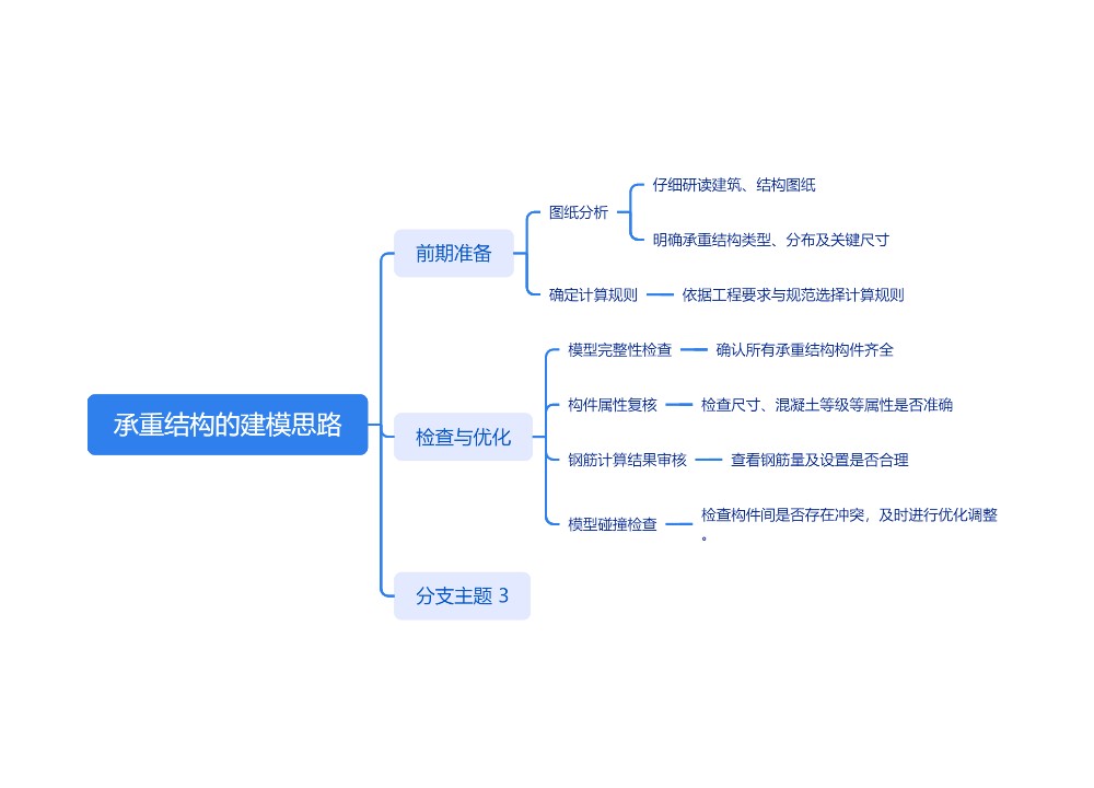 承重结构的建模思路