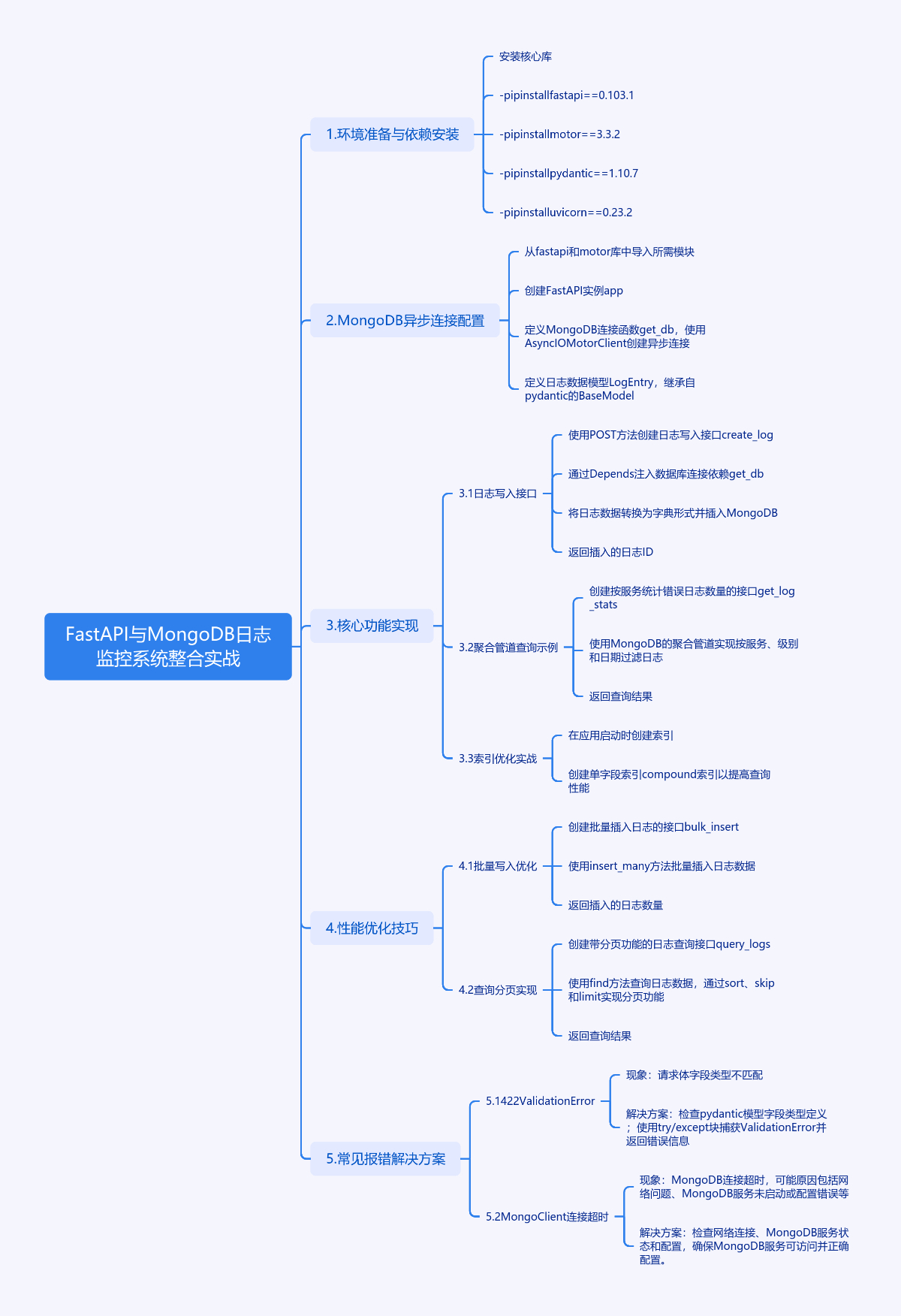 cmdragon_cn.png image