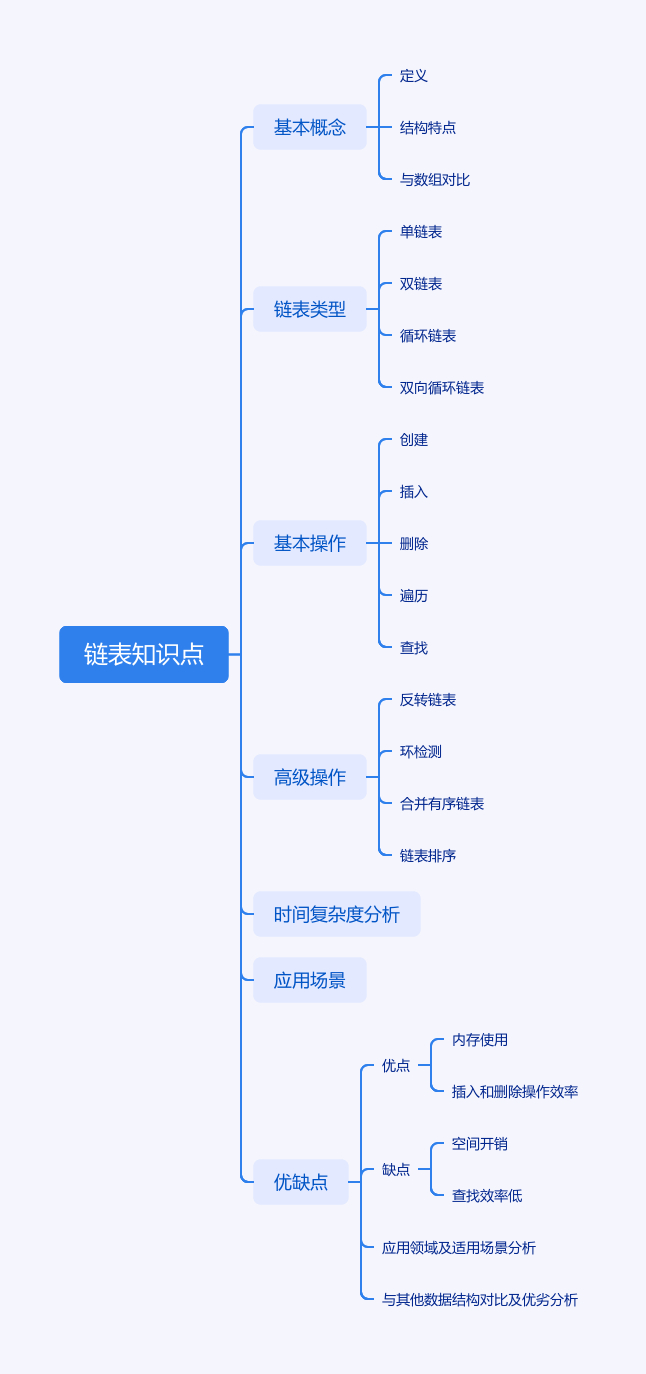 链表知识导图.jpg
