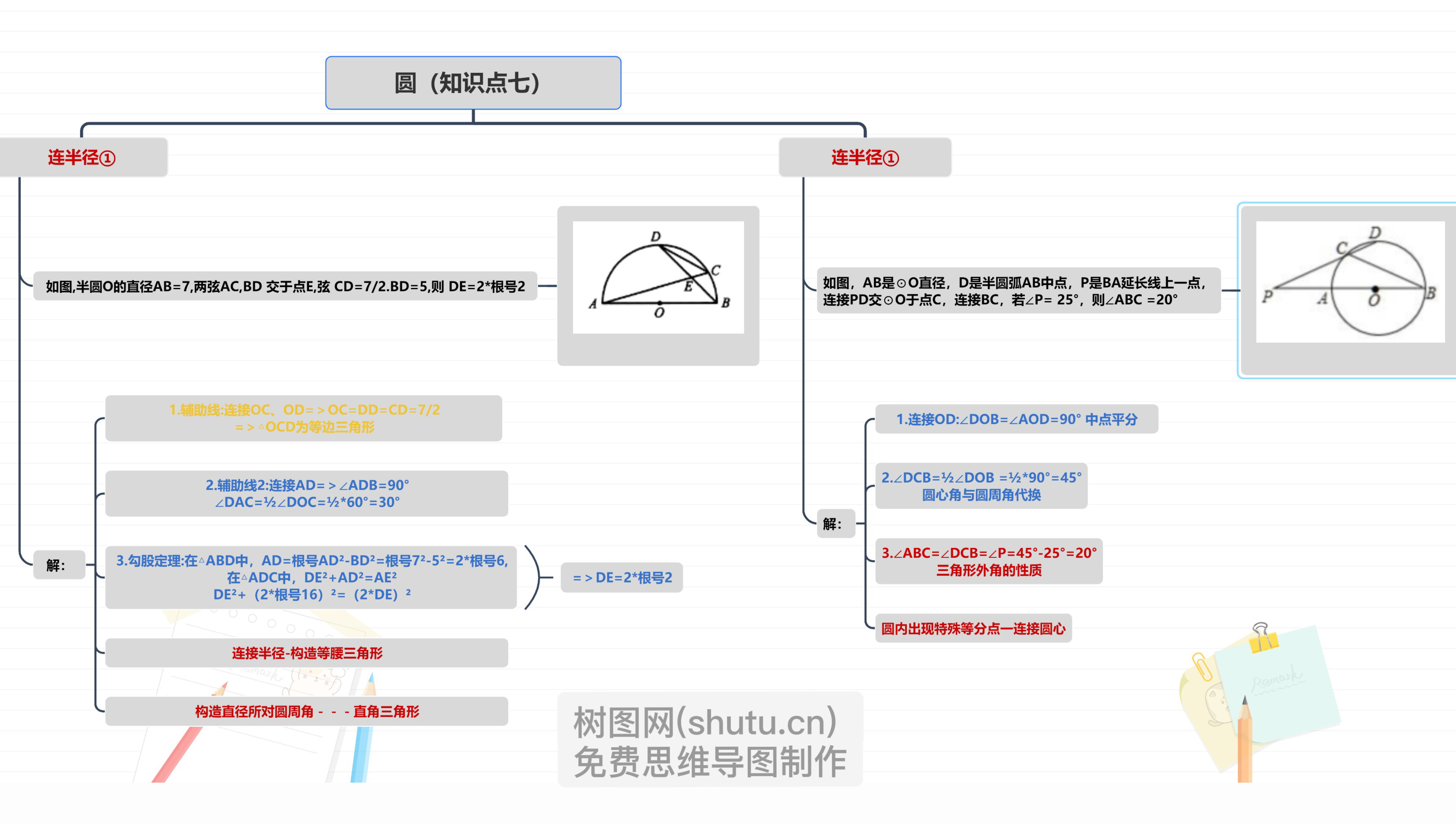 初三数学圆专题思维导图-TreeMind树图|shutu.cn