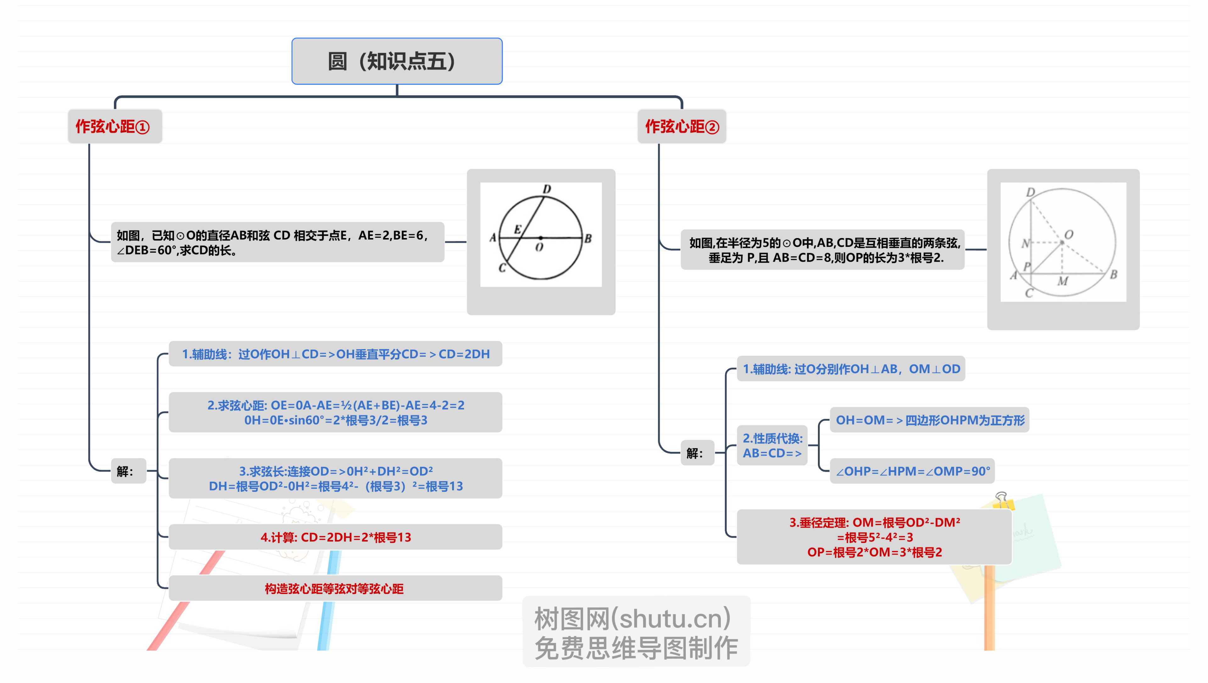初三数学圆专题思维导图-TreeMind树图|shutu.cn