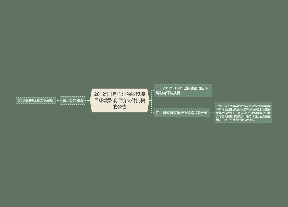 2012年1月作出的建设项目环境影响评价文件批复的公告思维导图