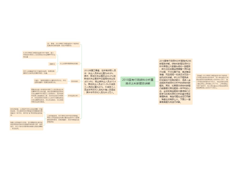 2018国考行测资料分析重难点之判断题目讲解思维导图