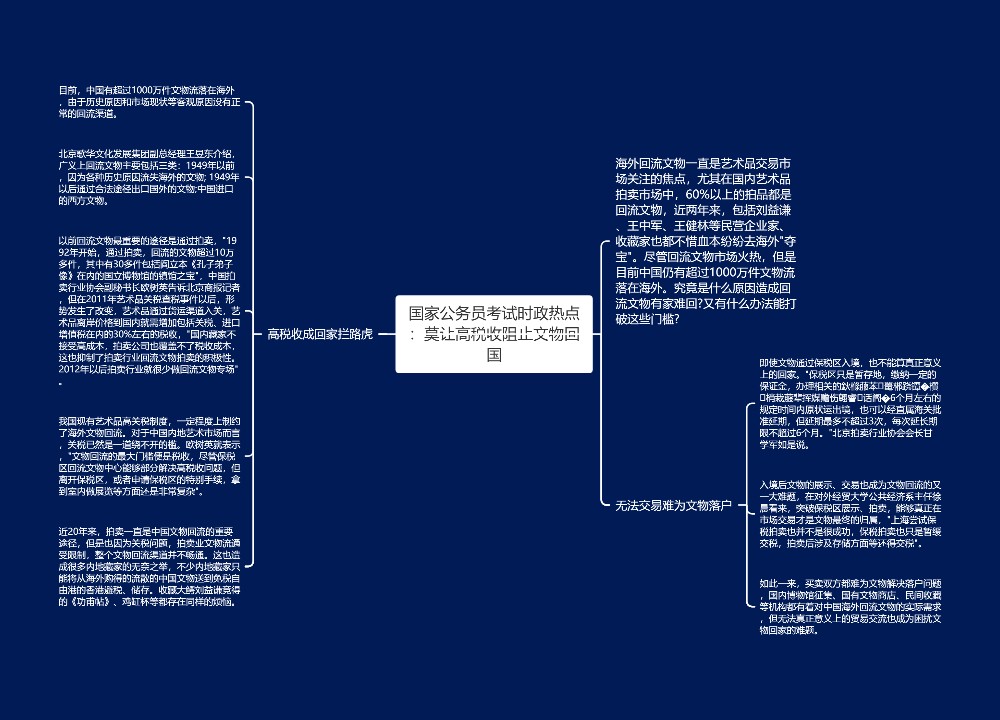 国家公务员考试时政热点：莫让高税收阻止文物回国预览图
