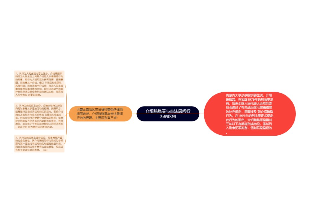 介绍贿赂罪与合法居间行为的区别预览图