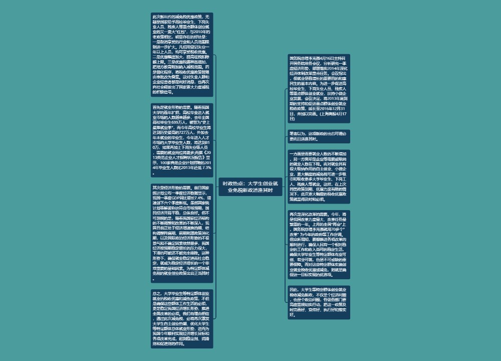 时政热点：大学生创业就业免税新政适逢其时预览图