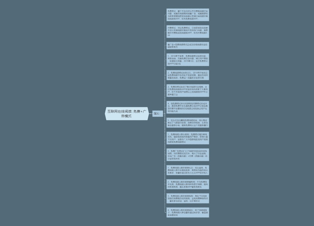 互联网在线阅读: 免费+广告模式 预览图