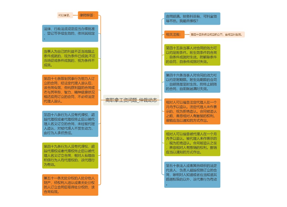 离职拿工资问题_仲裁动态预览图