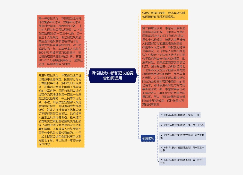 诉讼时效中断和延长的竞合如何适用预览图