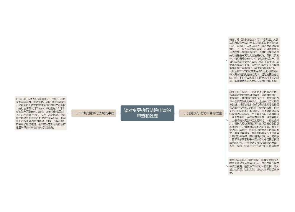 谈对变更执行法院申请的审查和处理预览图