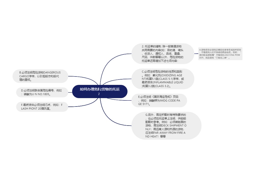 如何办理危险货物的托运？思维导图