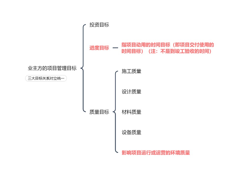 业主方的项目管理目标思维导图