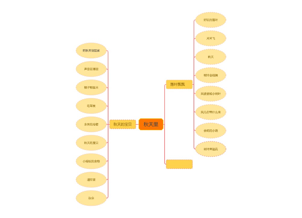 秋天里思维导图