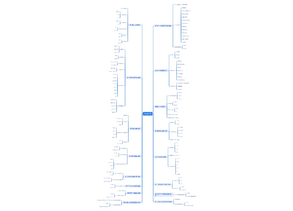 Linux学习思维脑图