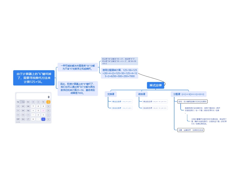 由于计算器上的"6"键坏掉了，需要寻找替代方法来计算125×56。