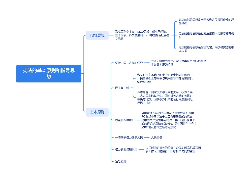 ﻿宪法的基本原则和指导思想坚思维导图