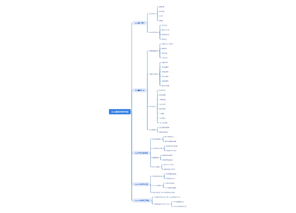 Java基础思维导图