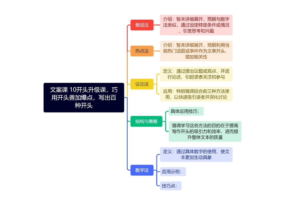 文案课 10开头升级课，巧用开头善加爆点，写出百种开头思维导图