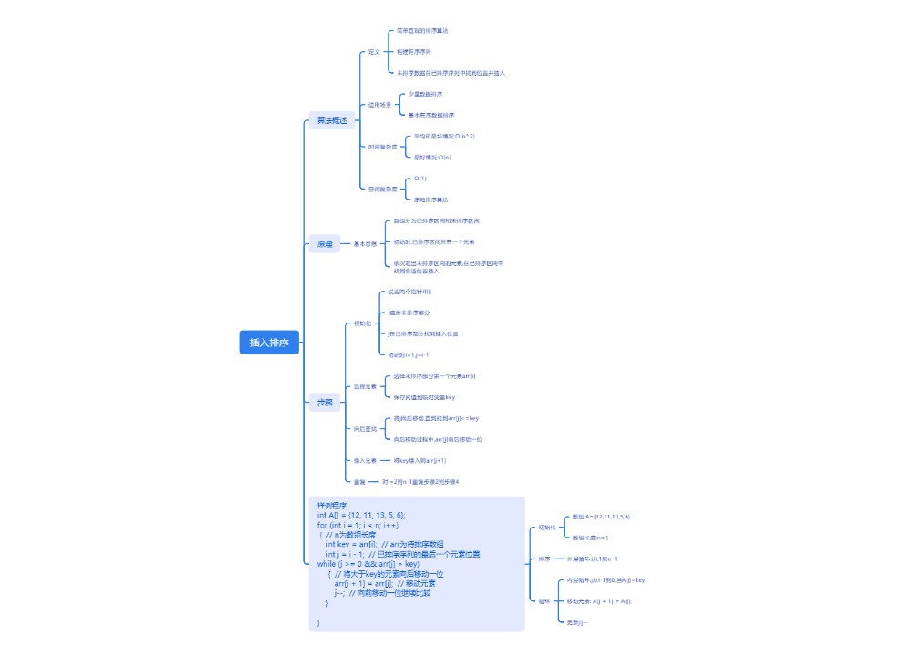 插入排序思维脑图