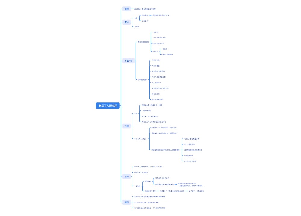 新员工入职流程思维导图