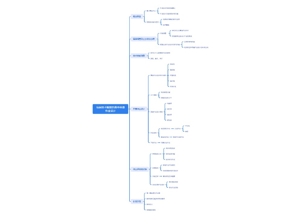 信息技术赋能的高中英语作业设计思维导图
