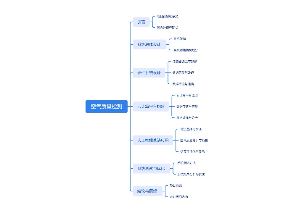 空气质量检测