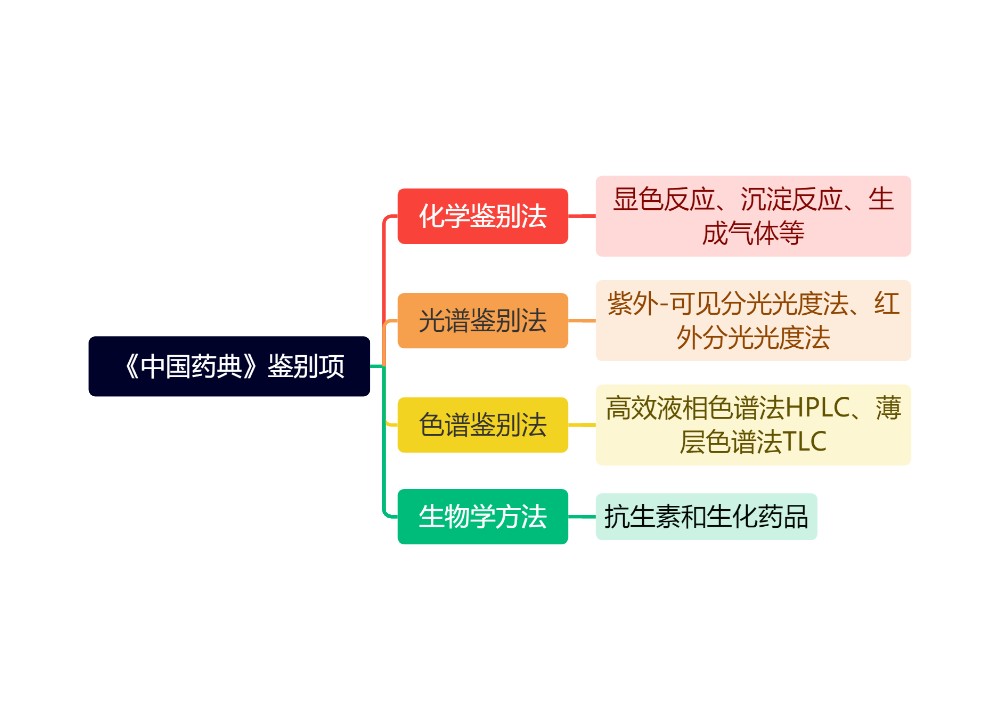 《中国药典》鉴别项