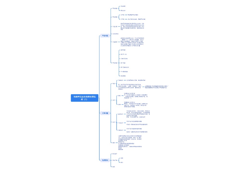 售前常见业务场景处理流程（1）