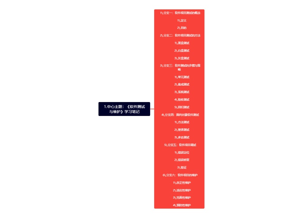 1.中心主题：《软件测试与维护》学习笔记