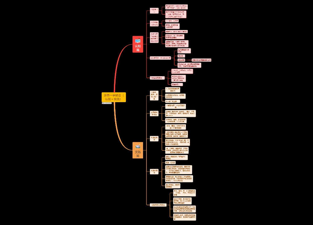 讲书一学就会（认知＋实践）