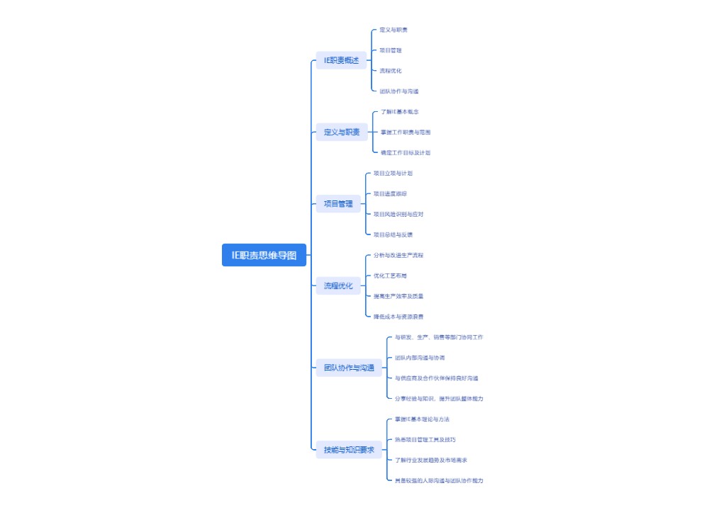 IE职责思维导图
