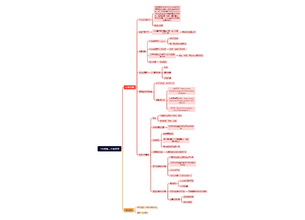 106期第二节答疑课思维导图