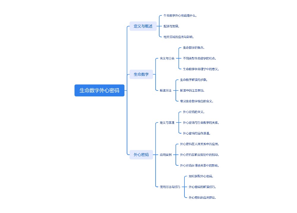 生命数字外心密码