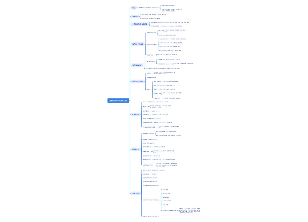 道路勘测设计思维导图思维导图