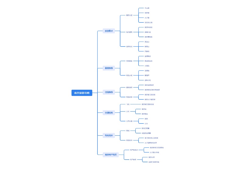 南京旅游攻略