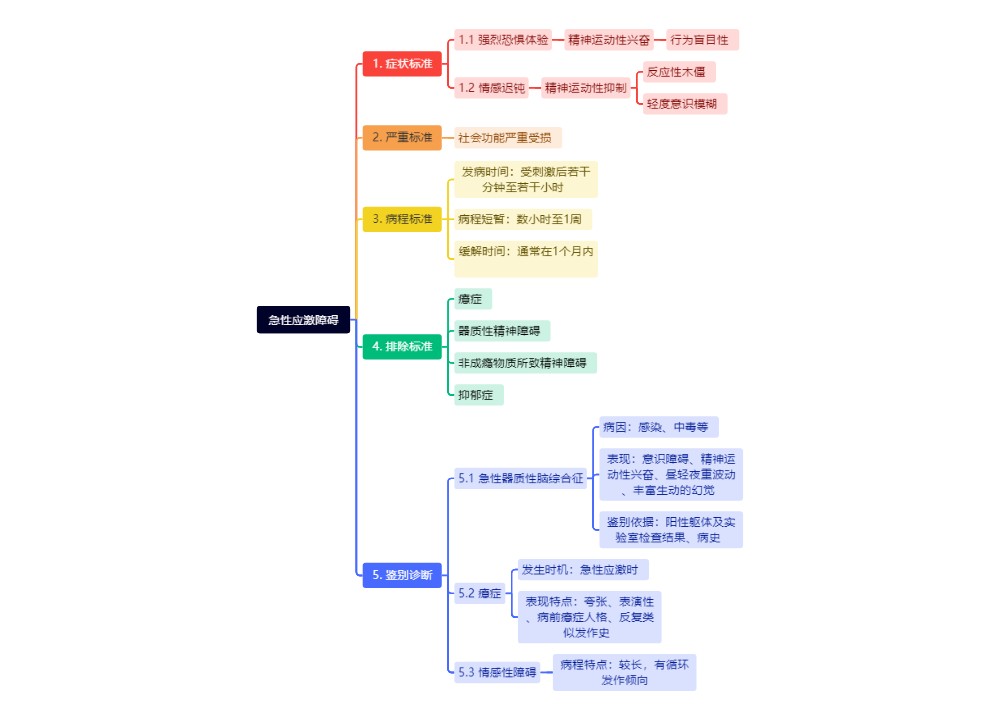 急性应激障碍