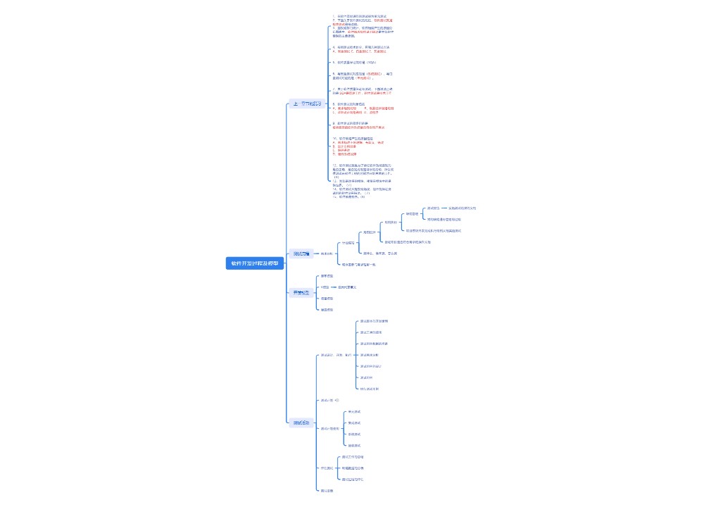 软件开发过程及模型