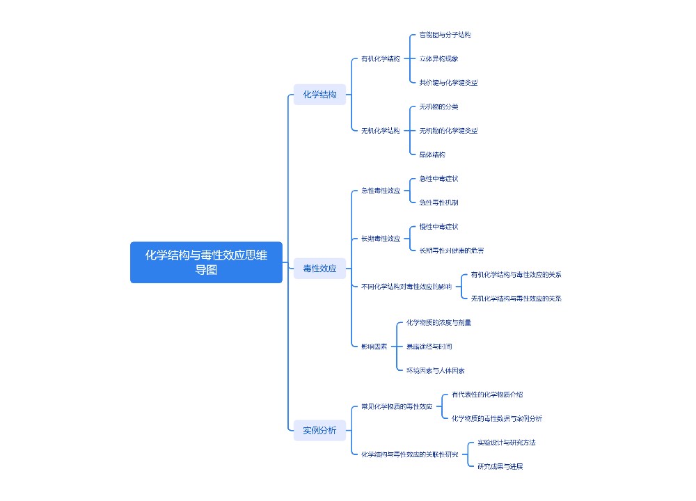 化学结构与毒性效应思维导图