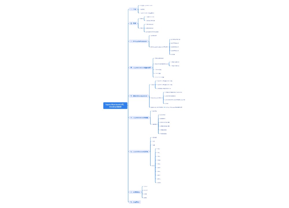 JupyterNotebook介绍、安装及使用教程