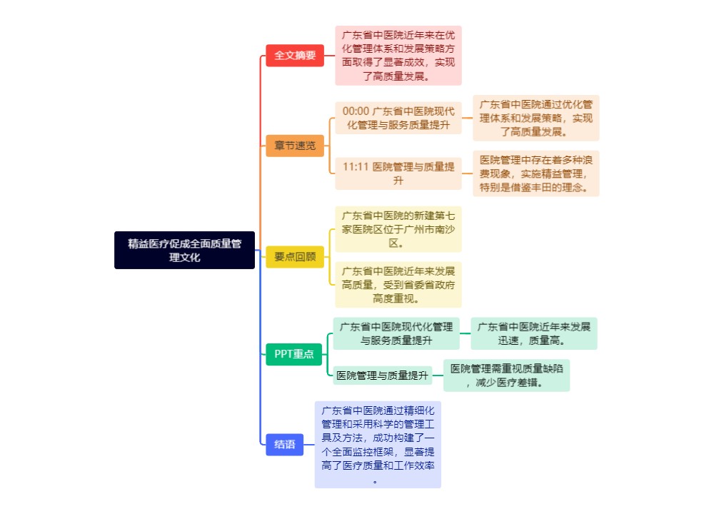 精益医疗促成全面质量管理文化思维导图