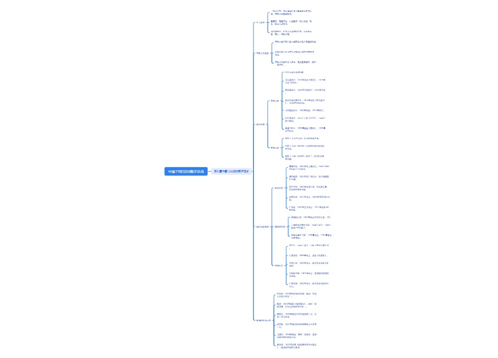 中国19世纪的翻译活动思维导图