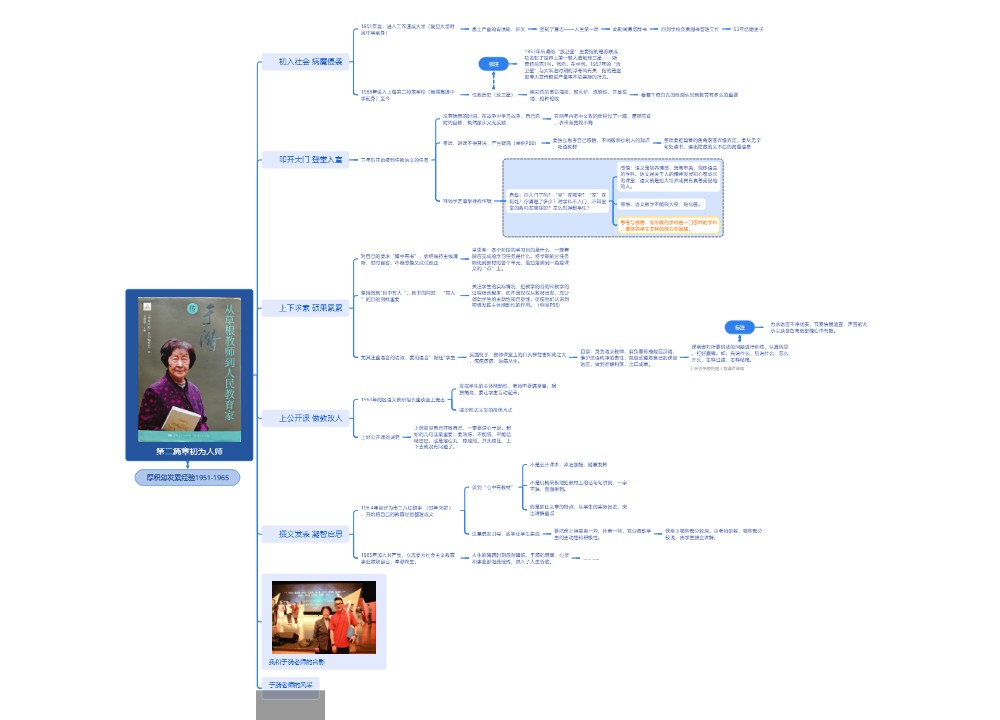 第二篇章初为人师思维导图